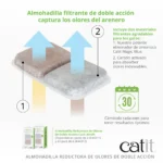 Filtro Dual Reductor de Olores de Arenero de gatos Catit Airsift - Imagen 5